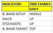 forex chart