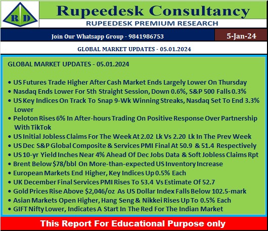 GLOBAL MARKET UPDATES - 05.01.2024