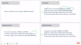   Information About Cursor