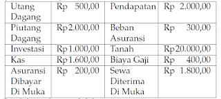 SOAL SIMAK UI EKONOMI  