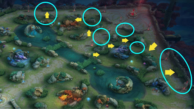 Rotation to Open Vision - Late Game