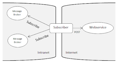 Skema Komunikasi Internet Gateway