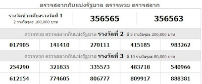 Thai Lottery Result Live For 16-12-2018