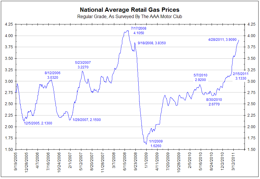 Gas price chart 10 years - durdgereport457.web.fc2.com