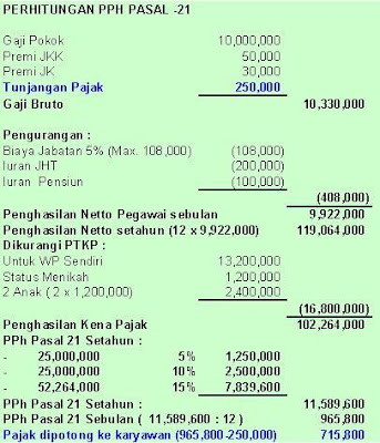  yang dibahas ialah perhitungan dan jurnal akuntansi PPh Pasal  PERHITUNGAN & JURNAL PPH 21 - Subsidi & Tunjangan