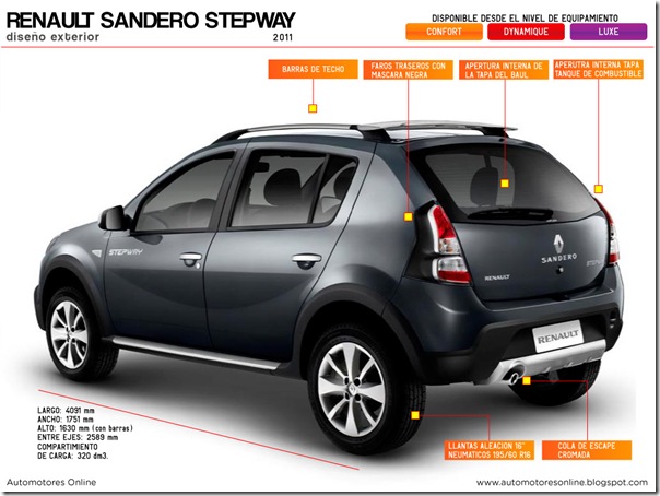 Sandero-Stepway-exterior-trasera-2012-06-web