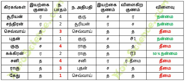 horoscience.com, karthik rajendran