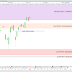 Le CAC40 repart aidé par des statistiques favorables (+0.66%) - Vidéo en approche-