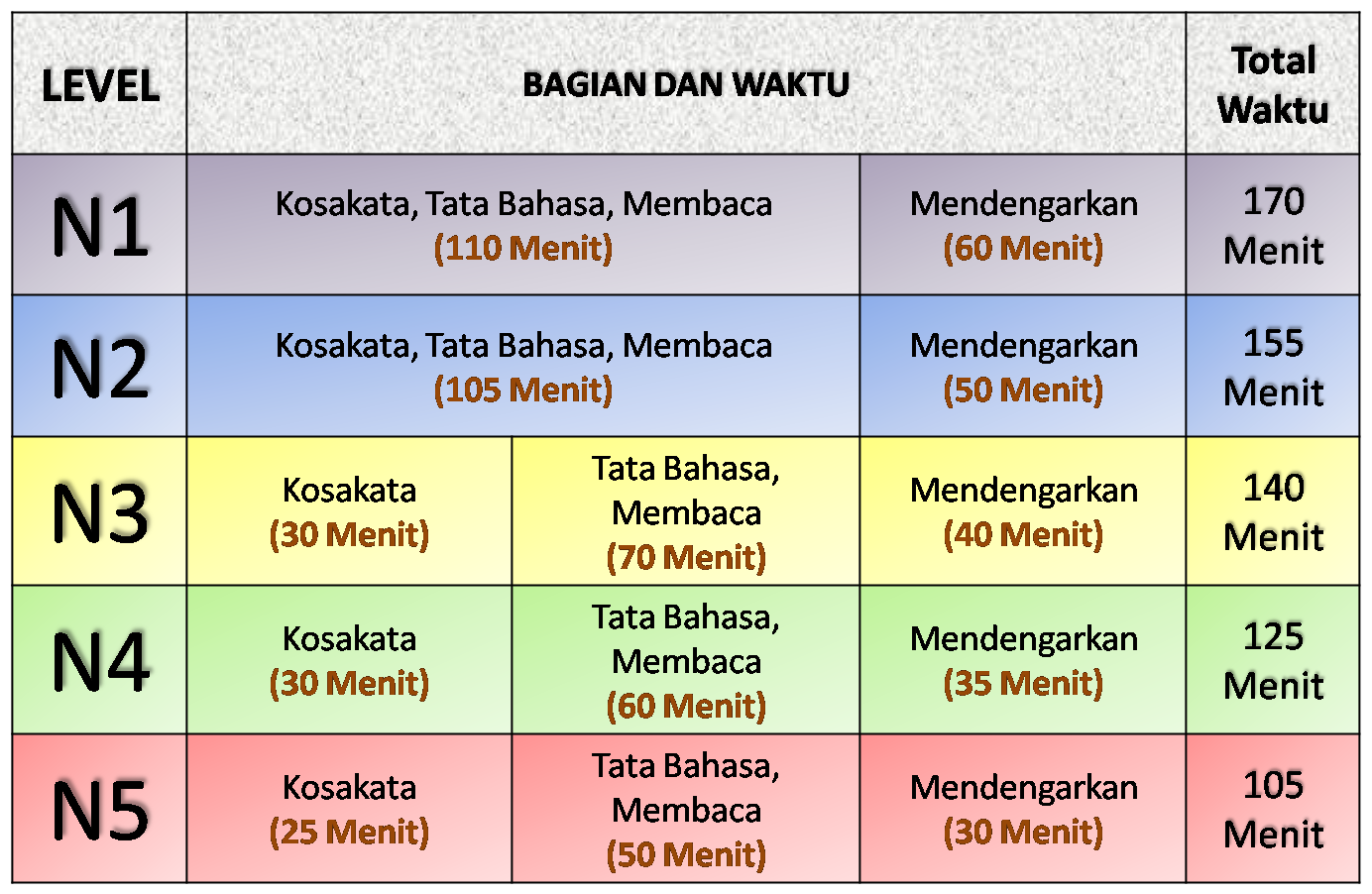 Belajar Tentang Jepang Apakah JLPT  itu 