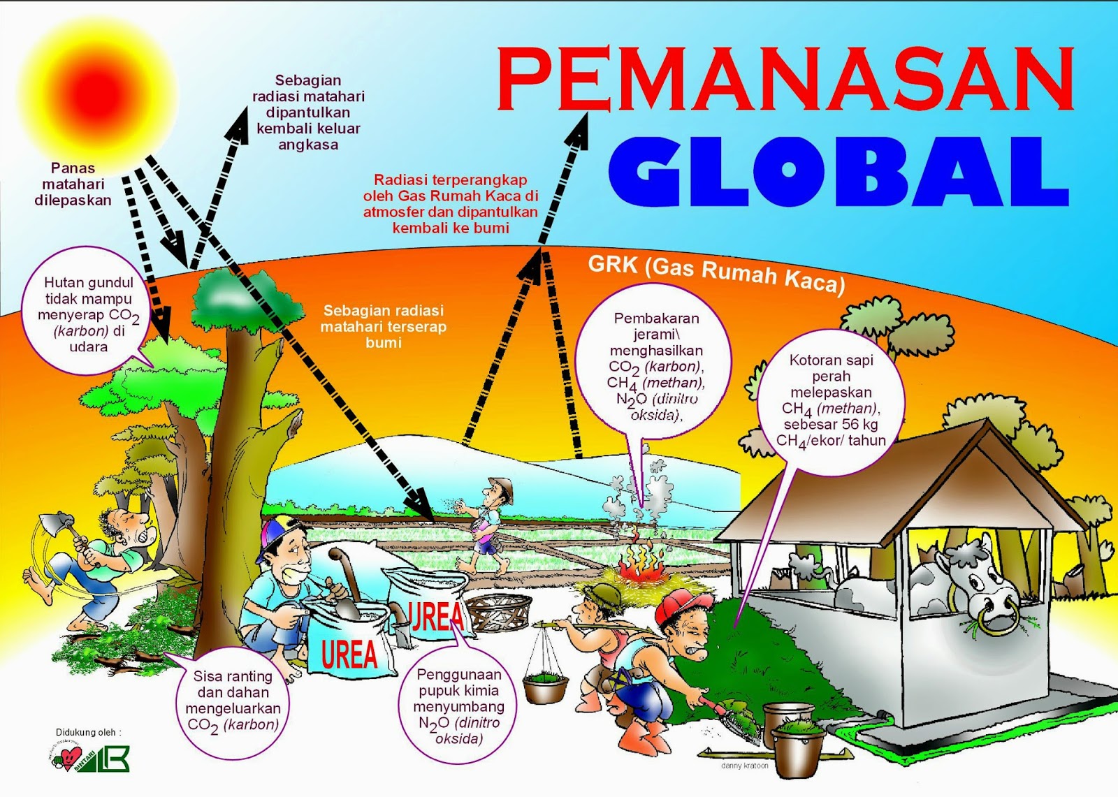 Pengertian global warming menurut para ahli