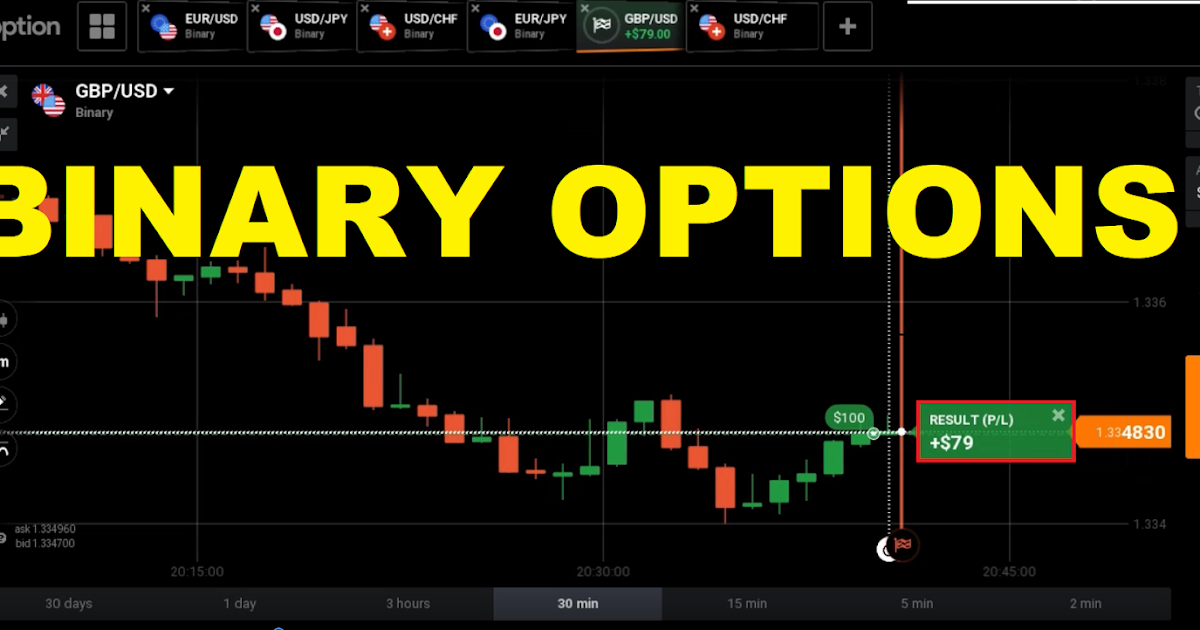 making money with binary options trading starter kit