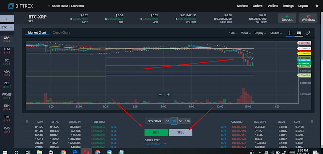 bittrex how to buy and sell