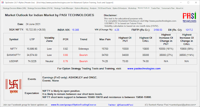 Indian Market Outlook: June 24, 2021