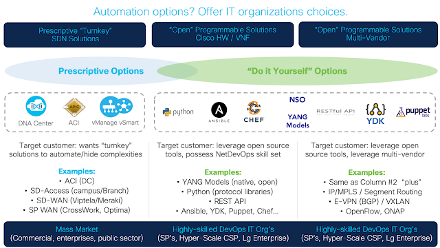 Cisco Tutorials and Materials, Cisco Learning, Cisco Online Exam, Cisco SD-WAN