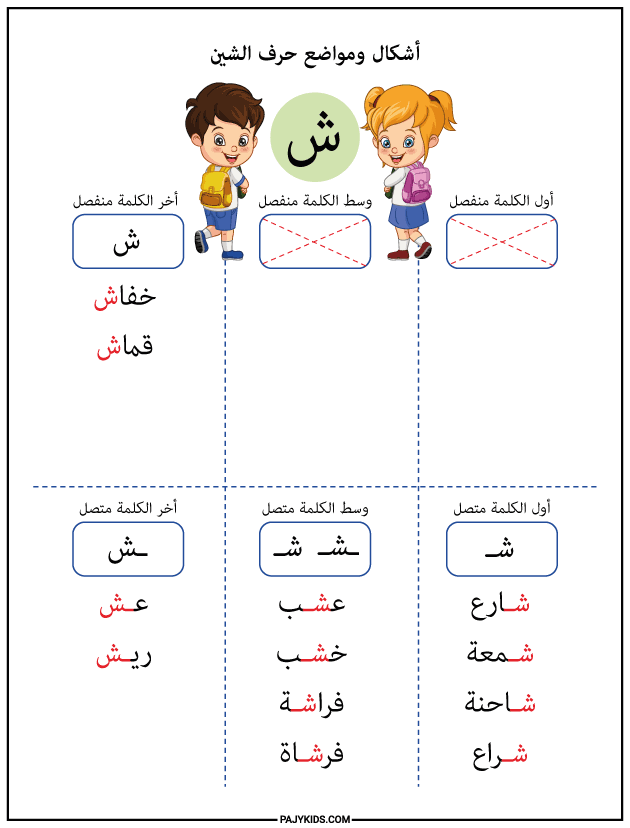 الحروف العربية للاطفال - حرف الشين في اول ووسط واخر الكلمة