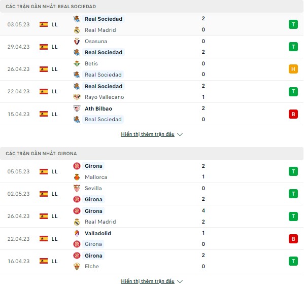 Kèo La Liga- Sociedad vs Girona, 19h ngày 13/5 Thong-ke-12-5