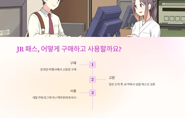 JR 패스, 어떻게 구매하고 사용할까요