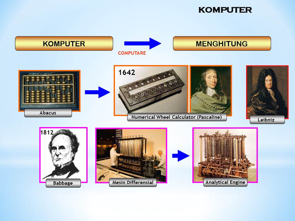 Pengertian Komputer Sistem Komputer Dan Komponen Komputer 