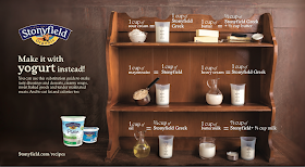 Yogurt Sustitution Guide