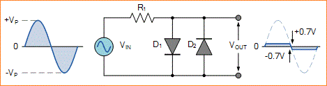 Rangkaian Clipper (Pemotong Sinyal) dengan Dioda