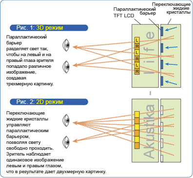 3D жк телевизор