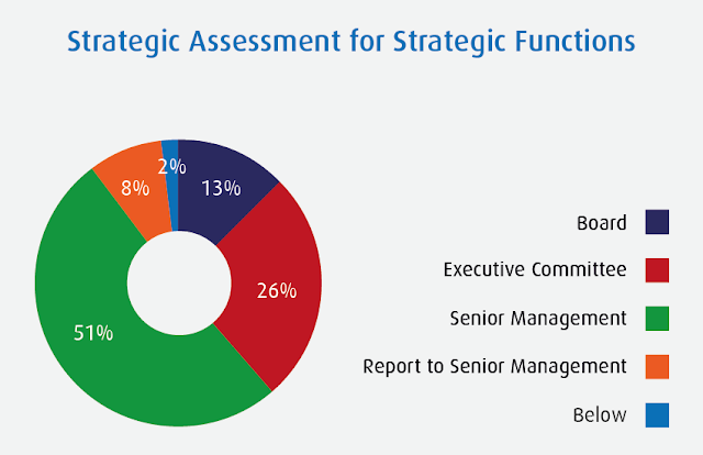 Why is it important to have a leadership style assessment done?