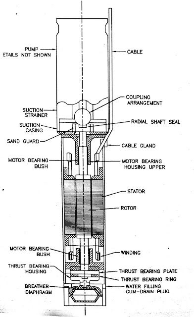 Submersible motor