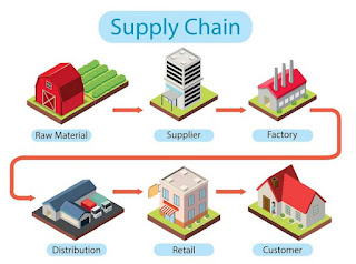 Tujuan Supply Chain Management dalam Bisnis