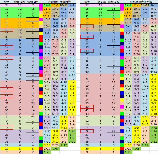 ロト予想 ロト765 Loto765 結果