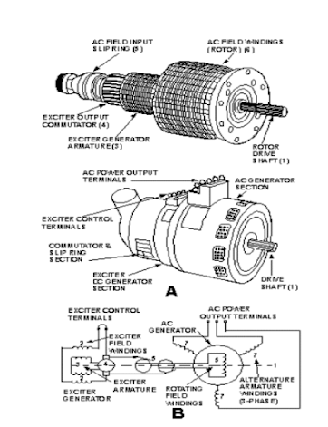 konstruksi generator sinkron