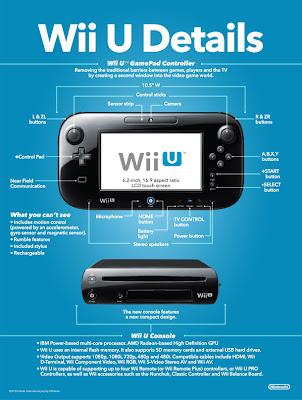 Deatiled pic of Wii U