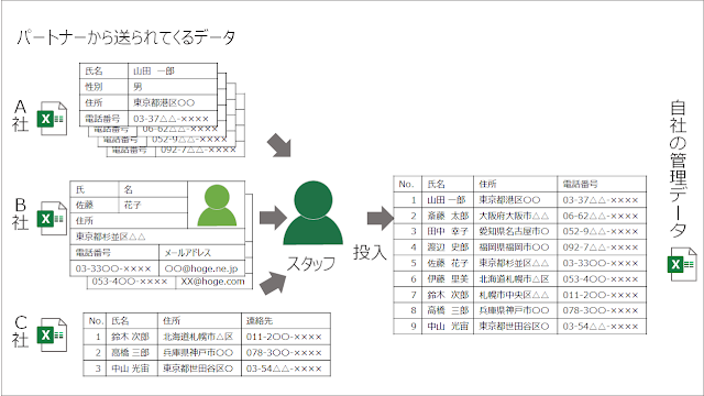 手動で複数のファイルから転記するイメージ