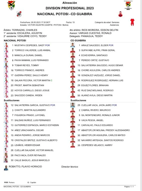 Alineaciones Nacional Potosi vs Guabira