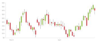 Tips Investasi Mudah : Jangan Beli Candle!