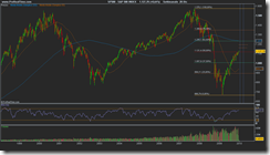 S&P 500 INDEX Weekly