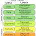 Osi Layer