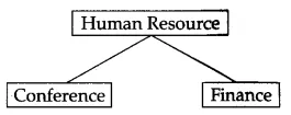 Solutions Class 12 Computer Science (C++) Chapter -14 (Networking and Open Source Concepts)