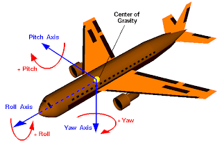 Fuzzy logic in aircraft stability