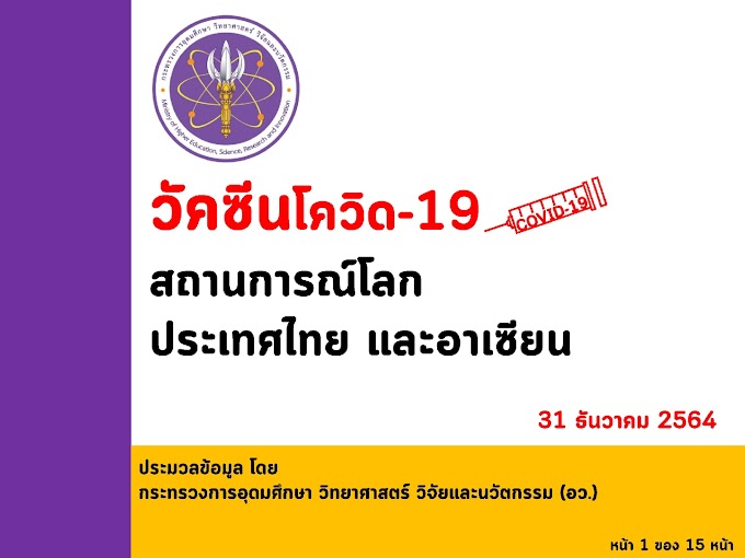 "อว. เผยฉีดวัคซีนของไทย ณ วันที่ 31 ธันวาคม 2564 ฉีดวัคซีนแล้ว 104,278,364 โดส และทั่วโลกแล้ว 9,121 ล้านโดส ใน 205 ประเทศ/เขตปกครอง ส่วนอาเซียนฉีดแล้วทุกประเทศ รวมกันกว่า 780.6 ล้านโดส โดยกรุงเทพฯ ยังเป็นพื้นที่ฉีดวัคซีนเข็ม 1 มากสุด (121.9%)