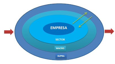 EL-ENTORNO-EMPRESARIAL