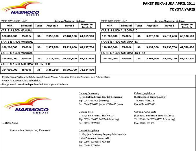 YANTO SUNARDI MOBIL