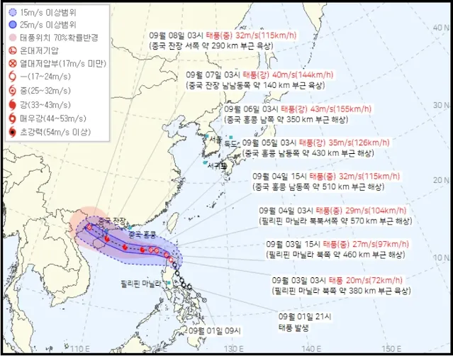태풍야기