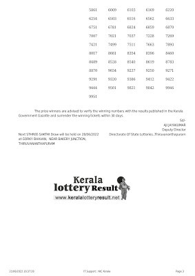 Off: Kerala Lottery Result 21.06.2022 Sthree Sakthi Lottery Results SS-318