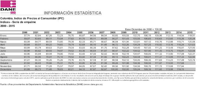 Como indexar un valor o una cantidad