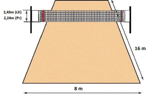Ukuran Lapangan Bola Voli Pantai  ATURAN PERMAINAN