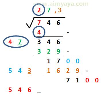  Akar kuadrat merupakan salah satu perhitungan dasar mulai dari anak SD Cara Menghitung Akar Kuadrat(Manual)