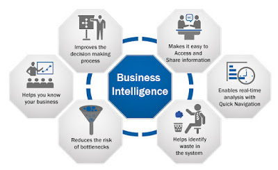 Business Intelligence