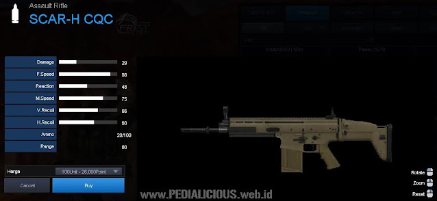 Detail Statistik SCAR-H CQC