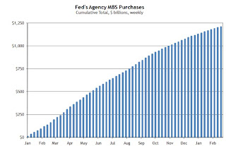 Fed Balance Sheet