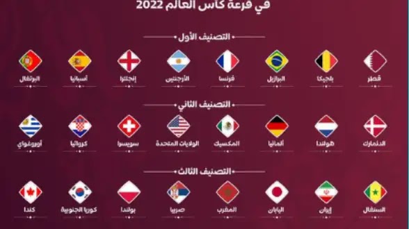 موعد قرعة كأس العالم قطر 2022، القنوات الناقلة والمنتخبات المتأهلة